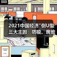 2021中国经济