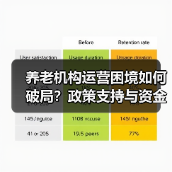 养老机构运营困境如何破局？政策支持与资金难题破解之道（图4）