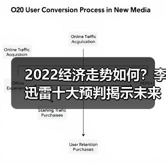 2022经济走势如何？李迅雷十大预判揭示未来方向（图3）