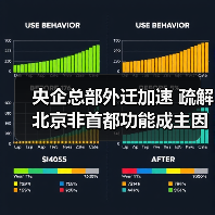 央企总部外迁加速 疏解北京非首都功能成主因（图4）
