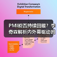 PMI能否持续回暖？李奇霖解析内外需驱动因素（图2）