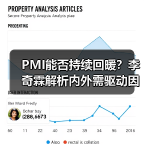 PMI能否持续回暖？李奇霖解析内外需驱动因素（图3）