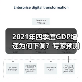 2021年四季度GDP增速为何下调？专家预测4.1%背后的经济信号（图1）