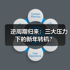 逆周期归来：三大压力下的新年转机？（图1）