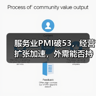 服务业PMI破53，经营扩张加速，外需能否持续？（图1）