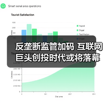 反垄断监管加码 互联网巨头创投时代或将落幕？（图3）