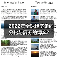 2022年全球经济走向：分化与复苏的博弈？（图1）