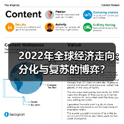2022年全球经济走向：分化与复苏的博弈？（图3）