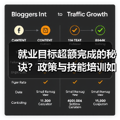 就业目标超额完成的秘诀？政策与技能培训如何助力？（图2）