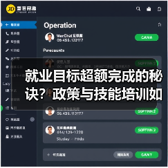 就业目标超额完成的秘诀？政策与技能培训如何助力？（图1）