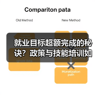 就业目标超额完成的秘诀？政策与技能培训如何助力？（图4）