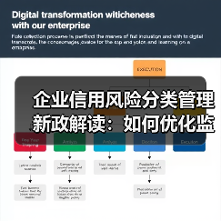 企业信用风险分类管理新政解读：如何优化监管效能？（图1）