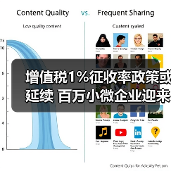 增值税1%征收率政策或延续 百万小微企业迎来减税利好（图1）