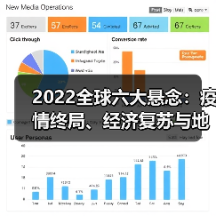 2022全球六大悬念：疫情终局、经济复苏与地缘博弈谁主沉浮（图4）