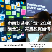 中国制造业连续12年领跑全球,背后数据如何?(图3) 中国制造业连续12年领跑全球,背后数据如何?(图3)