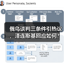 俄乌谈判三条件引热议，泽连斯基回应如何？（图1）
