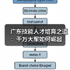 广东技能人才培育之道:千万大军如何崛起(图1) 广东技能人才培育之道:千万大军如何崛起(图1)