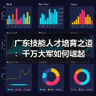 广东技能人才培育之道:千万大军如何崛起(图4) 广东技能人才培育之道:千万大军如何崛起(图4)