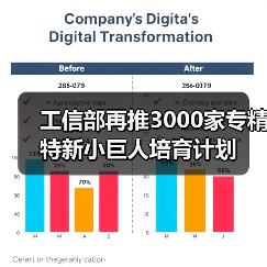 工信部再推3000家专精特新小巨人培育计划(图3) 工信部再推3000家专精特新小巨人培育计划(图3)
