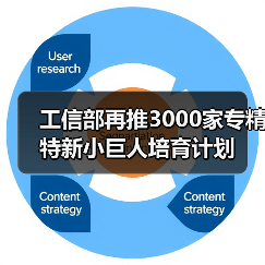 工信部再推3000家专精特新小巨人培育计划(图4) 工信部再推3000家专精特新小巨人培育计划(图4)