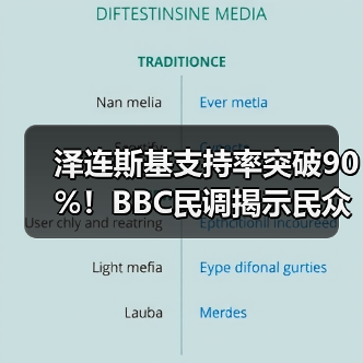 泽连斯基支持率突破90%!BBC民调揭示民众信心高涨(图2) 泽连斯基支持率突破90%!BBC民调揭示民众信心高涨(图2)