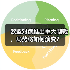 欧盟对俄推出重大制裁，局势将如何演变？（图3）