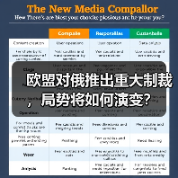 欧盟对俄推出重大制裁，局势将如何演变？（图4）