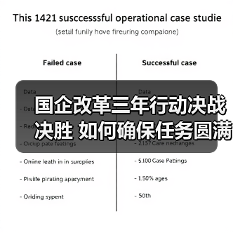国企改革三年行动决战决胜 如何确保任务圆满收官（图1）