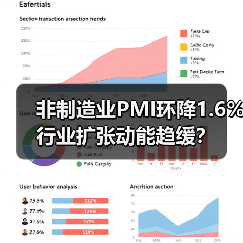 非制造业PMI环降1.6% 行业扩张动能趋缓?(图1) 非制造业PMI环降1.6% 行业扩张动能趋缓?(图1)