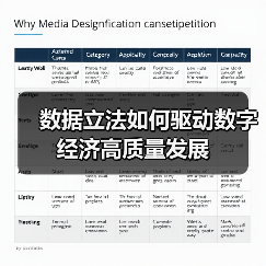 数据立法如何驱动数字经济高质量发展(图1) 数据立法如何驱动数字经济高质量发展(图1)