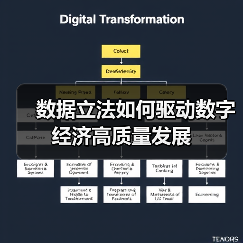 数据立法如何驱动数字经济高质量发展(图2) 数据立法如何驱动数字经济高质量发展(图2)