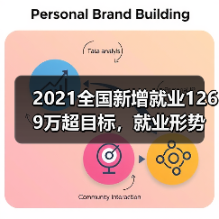 2021全国新增就业1269万超目标,就业形势如何稳中向好?(图1) 2021全国新增就业1269万超目标,就业形势如何稳中向好?(图1)