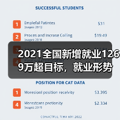 2021全国新增就业1269万超目标,就业形势如何稳中向好?(图4) 2021全国新增就业1269万超目标,就业形势如何稳中向好?(图4)