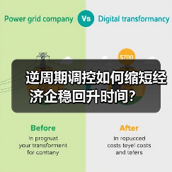 逆周期调控如何缩短经济企稳回升时间？（图4）
