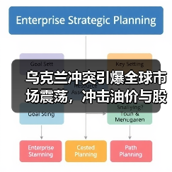 乌克兰冲突引爆全球市场震荡,冲击油价与股市(图3) 乌克兰冲突引爆全球市场震荡,冲击油价与股市(图3)