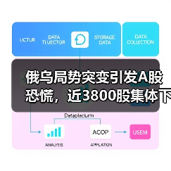 俄乌局势突变引发A股恐慌，近3800股集体下挫（图1）