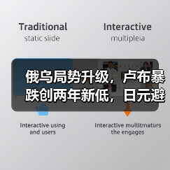 俄乌局势升级,卢布暴跌创两年新低,日元避险受益(图4) 俄乌局势升级,卢布暴跌创两年新低,日元避险受益(图4)