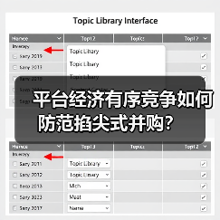平台经济有序竞争如何防范掐尖式并购?(图3) 平台经济有序竞争如何防范掐尖式并购?(图3)