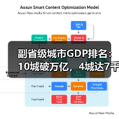 副省级城市GDP排名:10城破万亿,4城达7千亿(图3) 副省级城市GDP排名:10城破万亿,4城达7千亿(图3)