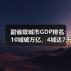 副省级城市GDP排名:10城破万亿,4城达7千亿(图4) 副省级城市GDP排名:10城破万亿,4城达7千亿(图4)