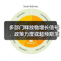 多部门释放稳增长信号,政策力度或超预期落地(图2) 多部门释放稳增长信号,政策力度或超预期落地(图2)