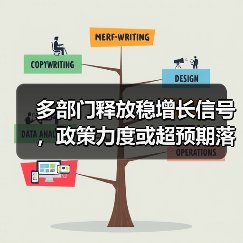 多部门释放稳增长信号,政策力度或超预期落地(图1) 多部门释放稳增长信号,政策力度或超预期落地(图1)