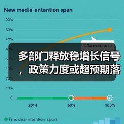 多部门释放稳增长信号,政策力度或超预期落地(图4) 多部门释放稳增长信号,政策力度或超预期落地(图4)