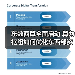 东数西算全面启动 算力枢纽如何优化东西部资源分配(图2) 东数西算全面启动 算力枢纽如何优化东西部资源分配(图2)