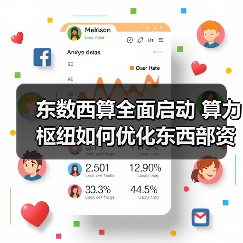 东数西算全面启动 算力枢纽如何优化东西部资源分配(图1) 东数西算全面启动 算力枢纽如何优化东西部资源分配(图1)