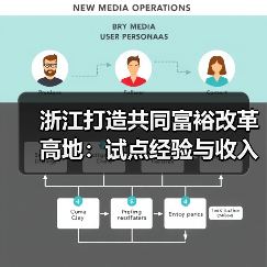 浙江打造共同富裕改革高地:试点经验与收入分配创新(图4) 浙江打造共同富裕改革高地:试点经验与收入分配创新(图4)