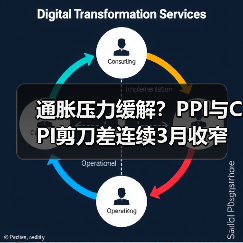通胀压力缓解?PPI与CPI剪刀差连续3月收窄(图4) 通胀压力缓解?PPI与CPI剪刀差连续3月收窄(图4)