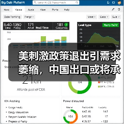 美刺激政策退出引需求萎缩，中国出口或将承压？（图2）