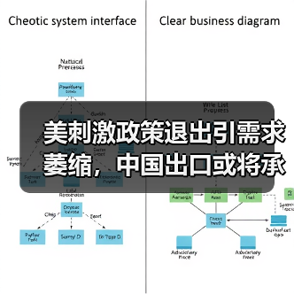 美刺激政策退出引需求萎缩，中国出口或将承压？（图4）