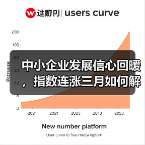 中小企业发展信心回暖,指数连涨三月如何解读?(图1) 中小企业发展信心回暖,指数连涨三月如何解读?(图1)